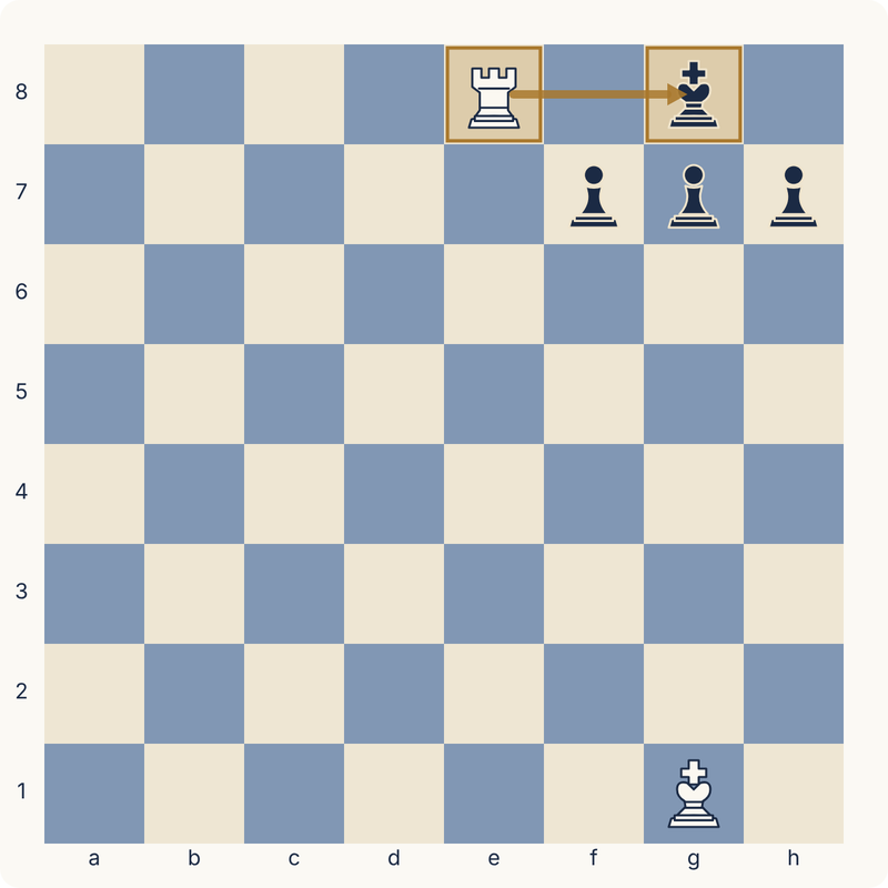 Vitt torn på e8 ger schackmatt mot svart kung på g8, som stängs in av sina egna bönder på f7, g7 och h7.